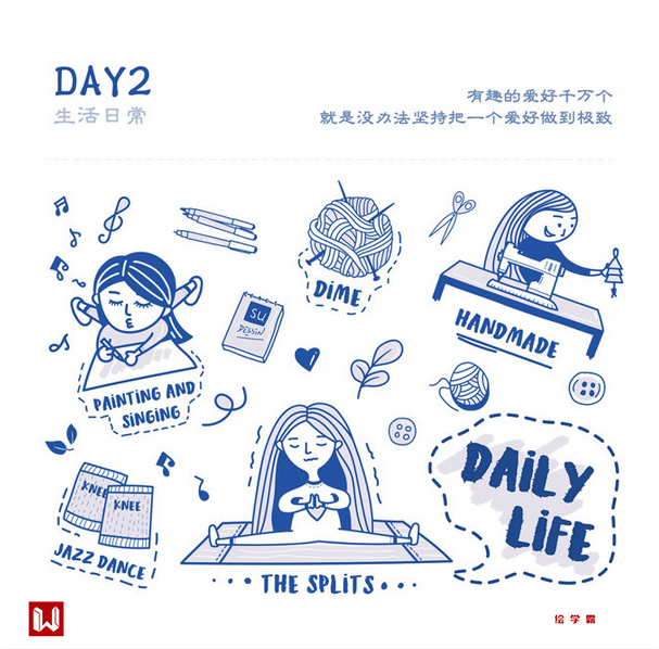 插畫師學習